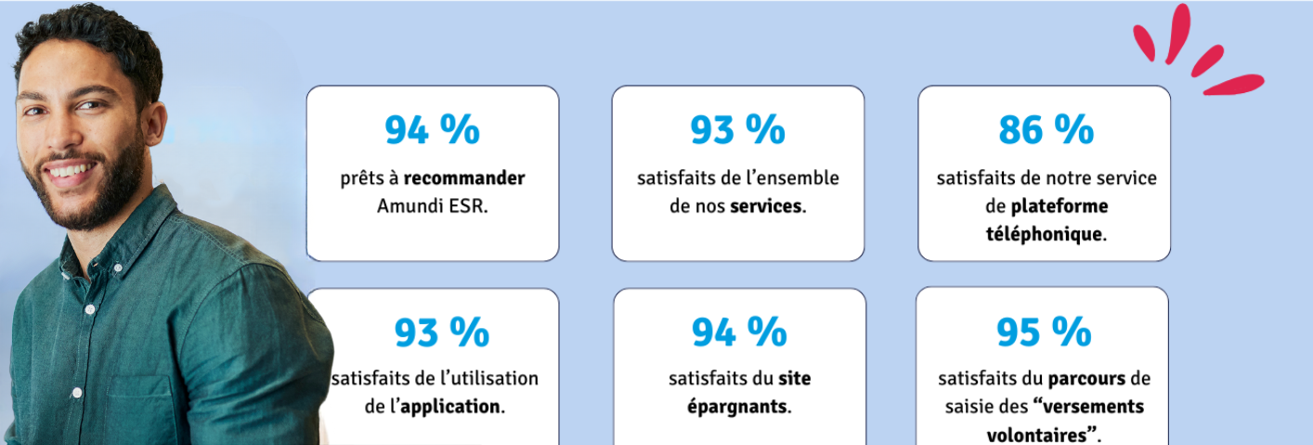 Résultats enquête bénéficiaires_2025